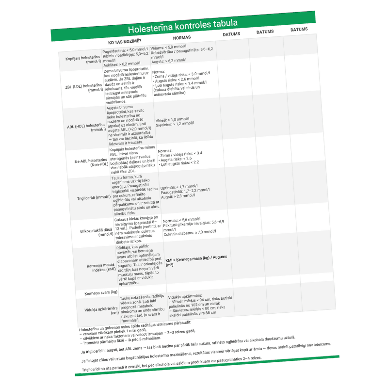 Holesterīna kontroles tabula